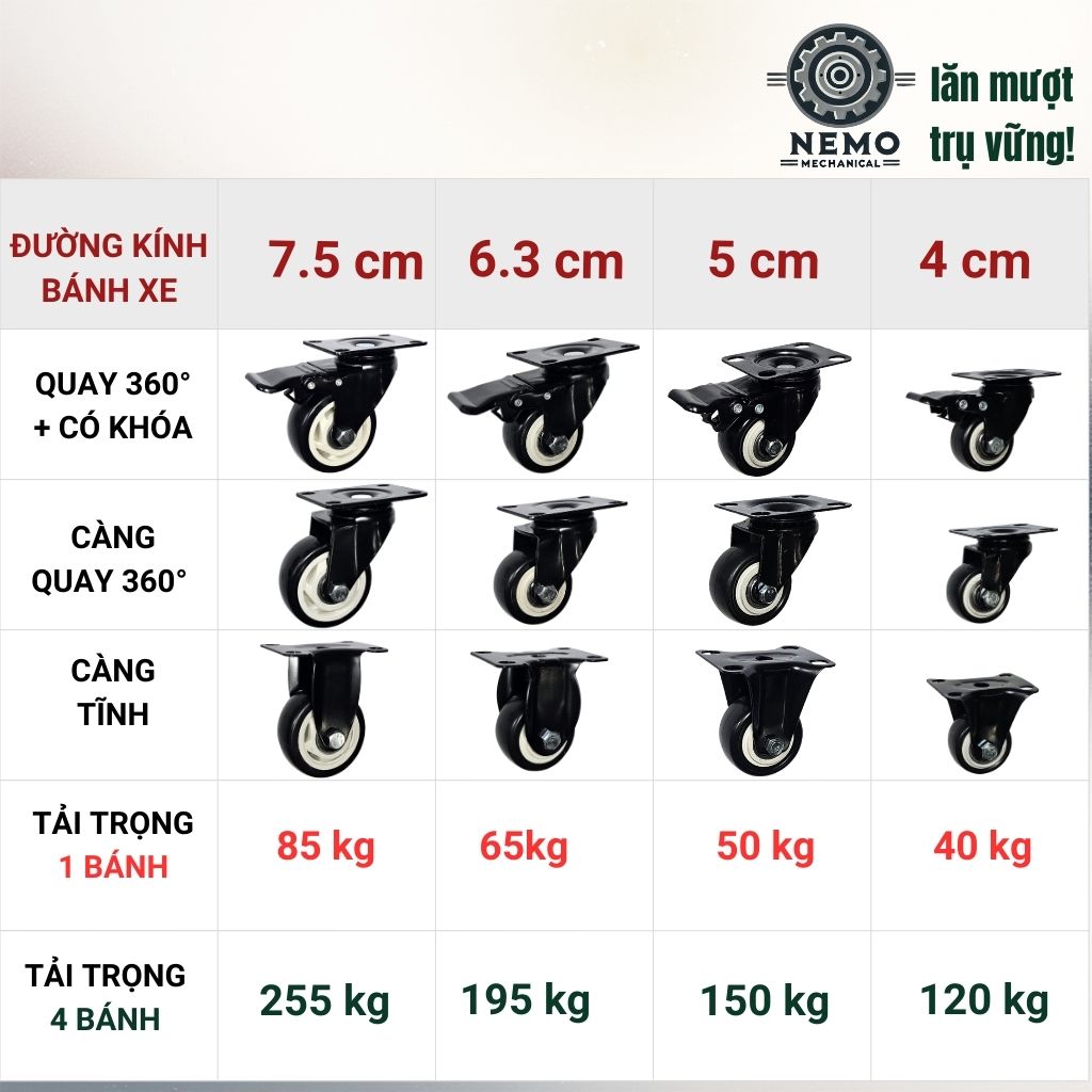 Bánh Xe Đẩy Hàng Đen Trắng – Chịu Tải Tốt, Khung Thép Sơn Tĩnh Điện